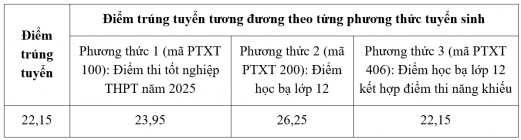 bang diem trung tuyen